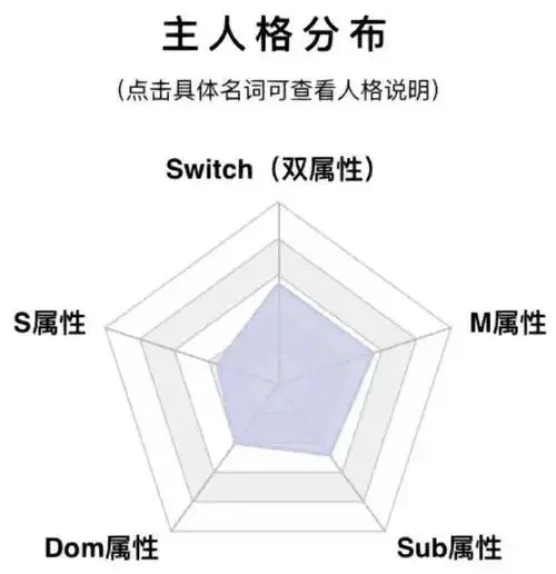 西檬之家字母圈K9犬系入门指南 一